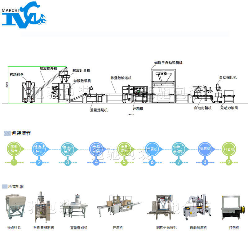 粉体包装机自动化生产线