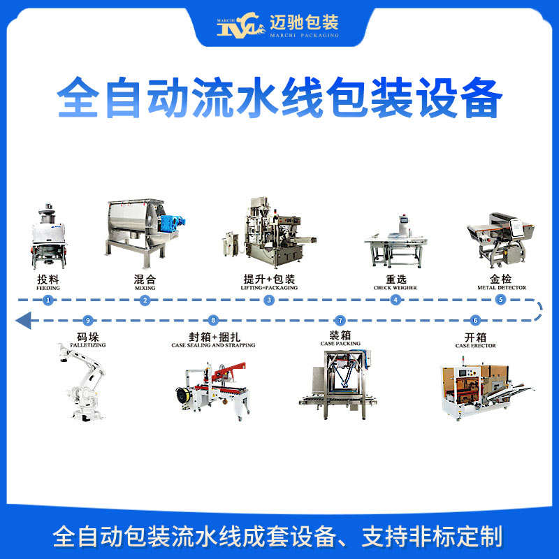 全自动流水线包装设备