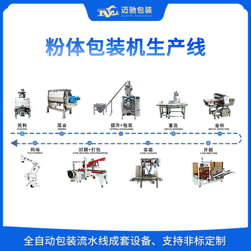 粉体包装机自动化生产线